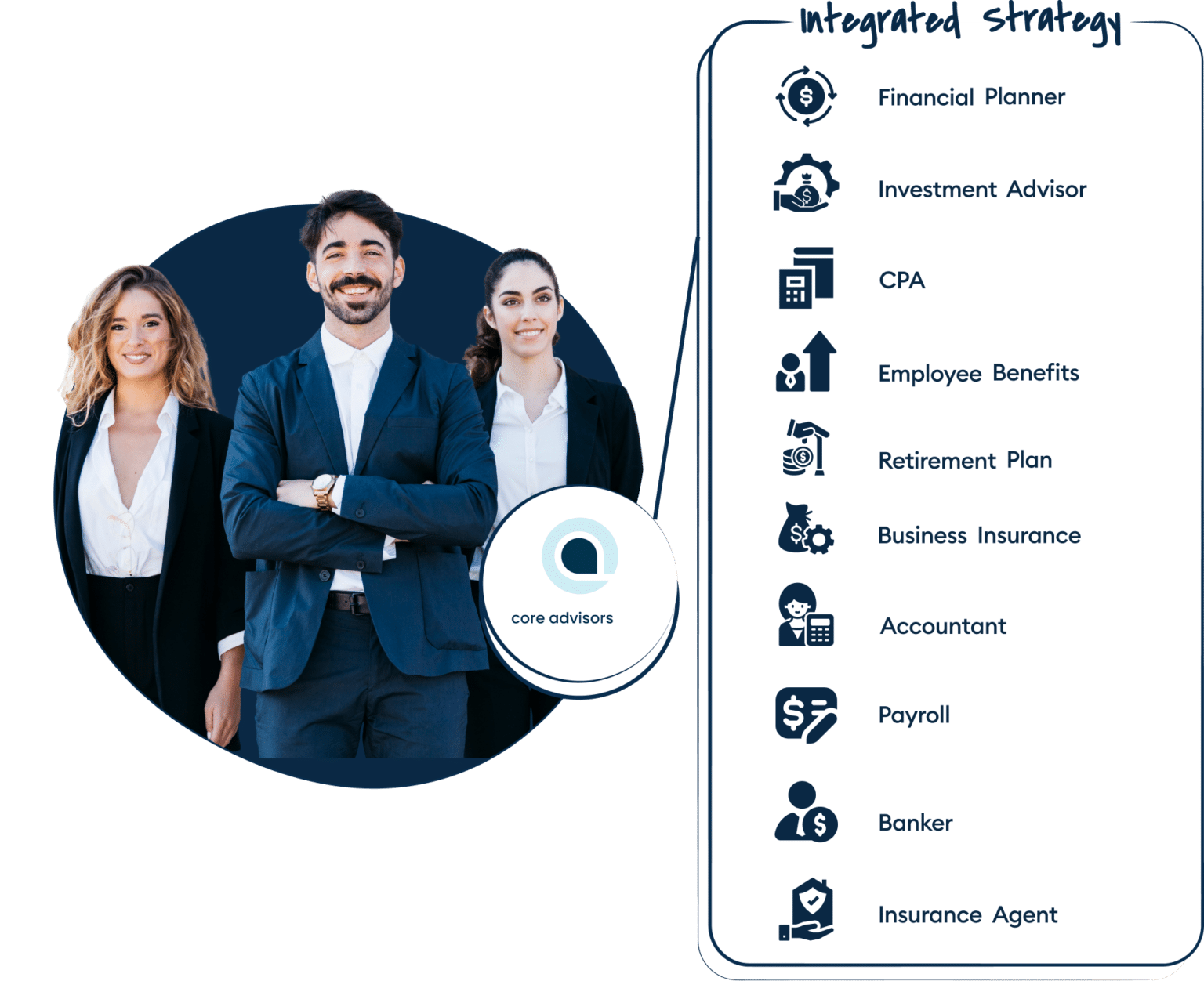 Dental CPA & Financial Advisors | Core Advisors